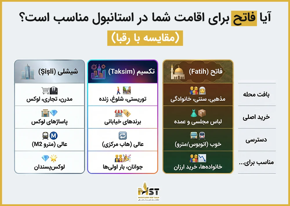 منطقه فاتح استانبول معرفی